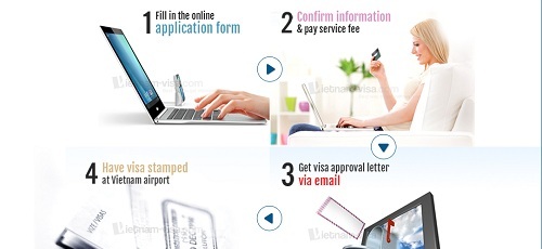 4 simple steps to get Vietnam visa on arrival